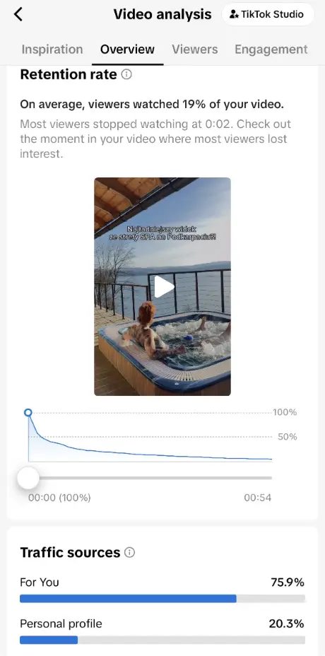 Statystyki TikTok — White Sails Solina (1/4)